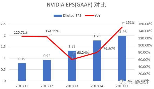 英伟达财报创纪录收入，盘后反而大跌：不用慌