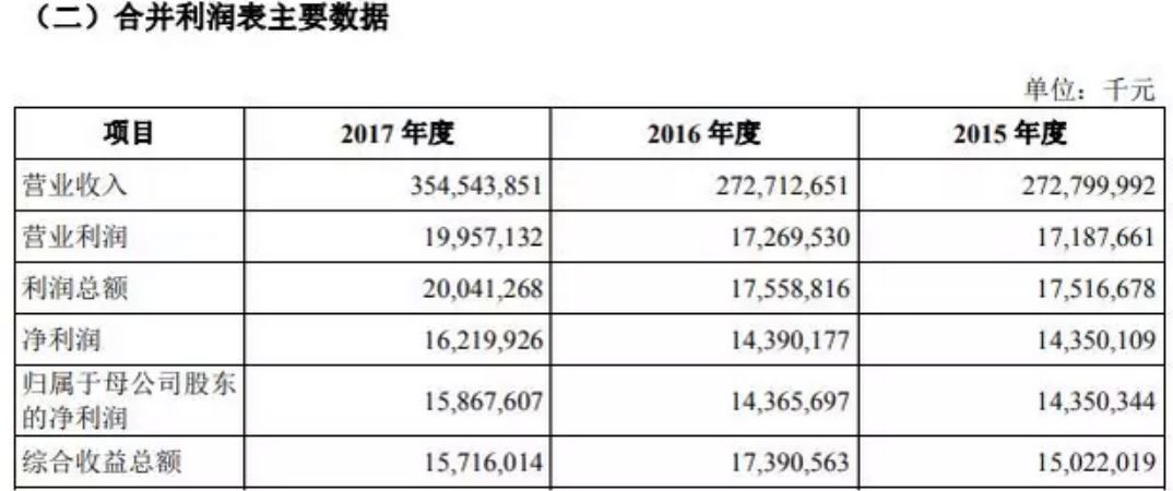 深夜批文!富士康来了 募资多少?何时发行?下周是时间窗!