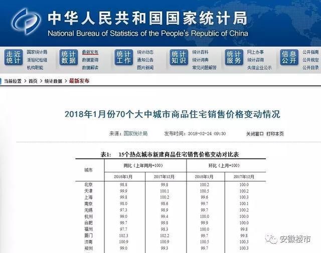 合肥年后网签爆发!一二手房价格全涨!市区低价盘即将清盘!