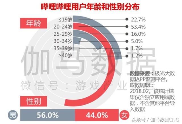 伽马数据发布女性游戏报告：2017收入430亿 还有百亿空间