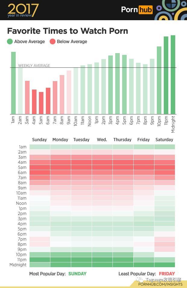 全球最大成人网站 Pornhub 公布 2017 年全站数