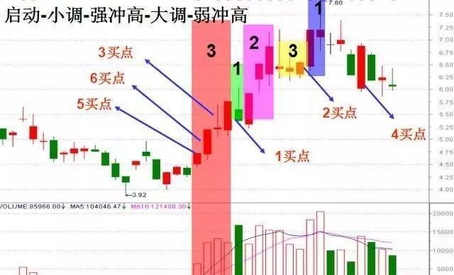 如何精准把握低吸技巧?学会这招股神都尊称一声祖师爷!