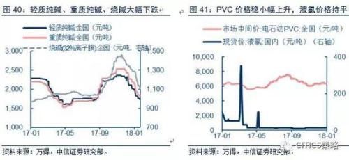 中信策略:油气龙头可作为较优选择 另可配置银行等