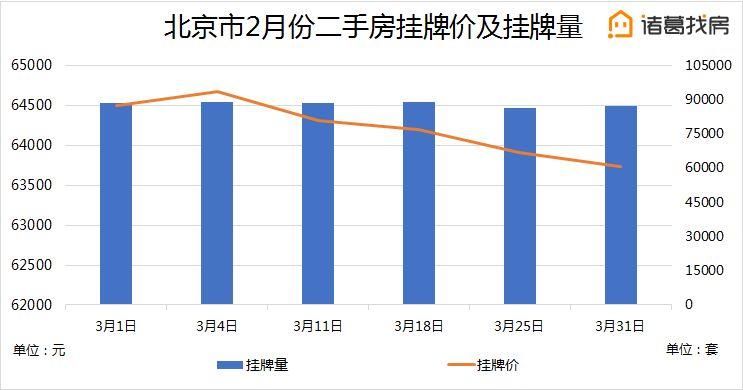 【3月月报】城区挂牌房源结构分化显著，大户型表现亮眼