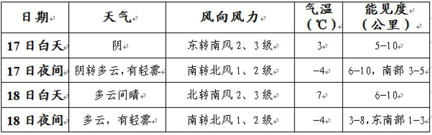 春运气象服务专报：17日起中东部将有雨雪天气过程 华北黄淮等地