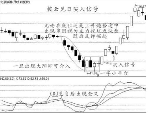 中国股市最赚钱的一种人悟出的买入绝技，易懂，简单实用!