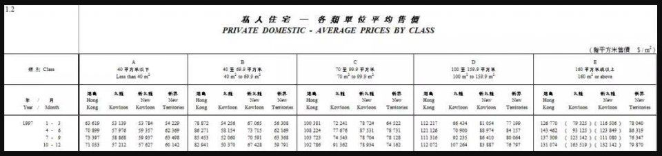 未来最差的资产将是房产，大城市房地产“香港化”的风险巨增