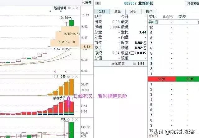 工业大麻+锂电池+科创板概念龙头股!