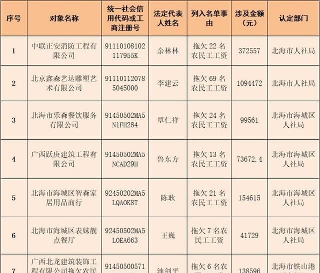 曝光企业拖欠工资