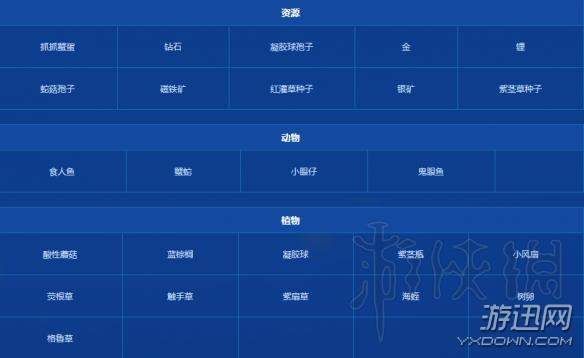 深海迷航地图资源在哪?深海迷航全地图资源分布详解