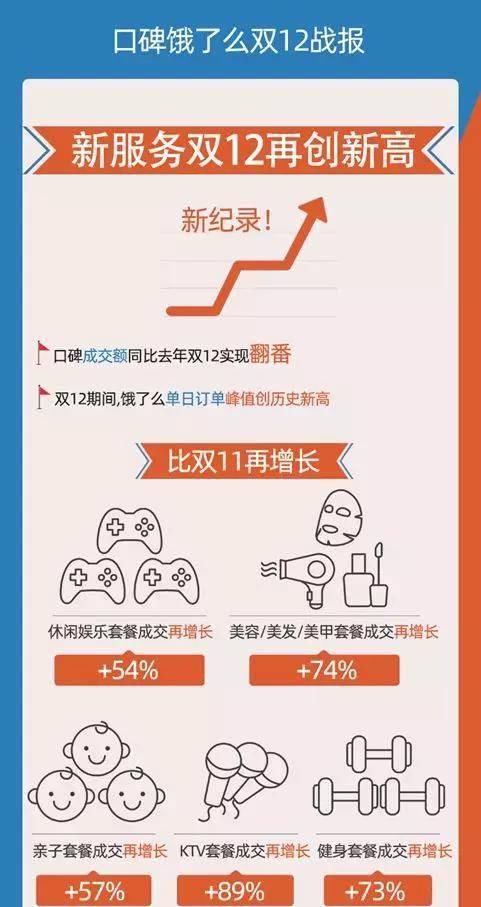 支付宝生活节红包