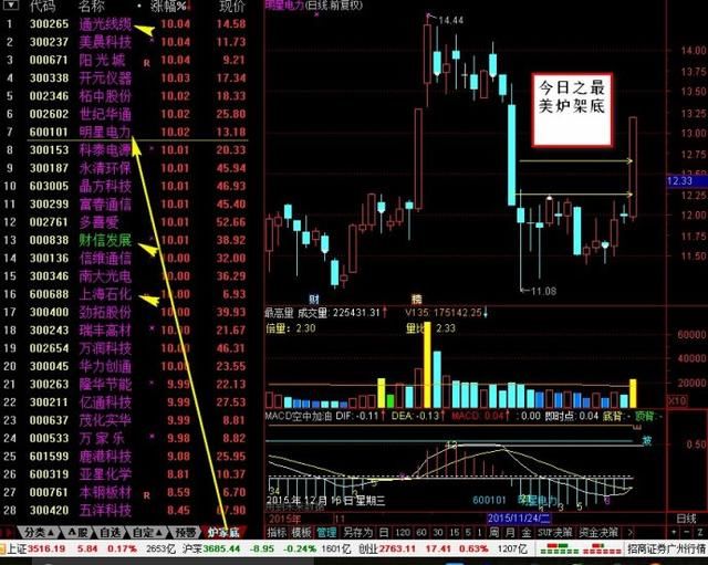 中国股市最狂妄的牛人：坚持只买这种形态的股票，股价越涨越暴力