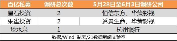 一周下跌8%+净利下滑，知名百亿私募仍紧盯这只股，因为…