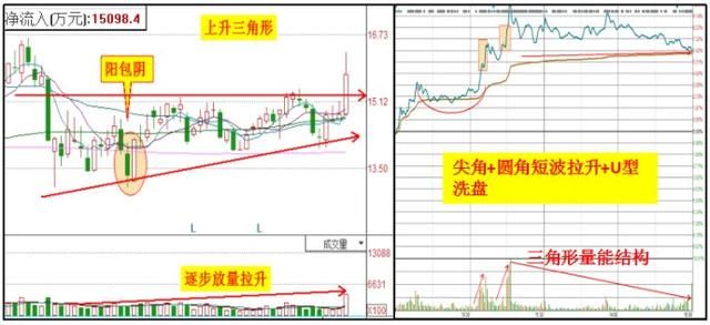 股票万一遇到“多方炮”形态，坚决买入，股价或将暴涨，绝无前例