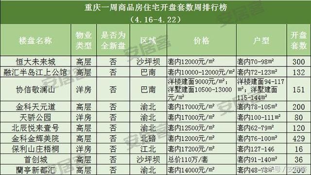 这些数据告诉你：2018年在哪儿买房最划算？