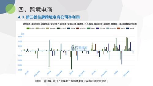 2019新三板公司介绍