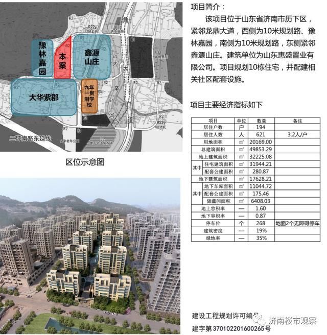 6个开盘，5个未能当日售罄;平安360米超高、中垠雅苑、航天科技园