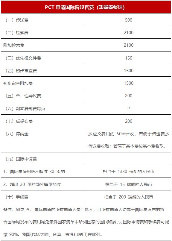 PCT专利国际阶段申请官费及缴费流程