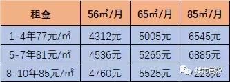 不信也得信！16000可以买二环内地铁口小户型！还是毛坯！