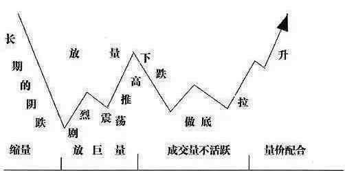 中国股市为什么争论不休？二十年的老操盘手教你轻松与庄共舞！