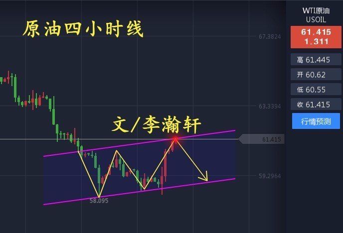 李瀚轩:黄金大涨需调整1350上方接空，原油短线维持高空