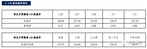 国泰君安周策略：看好反弹行情 执两端均衡配置