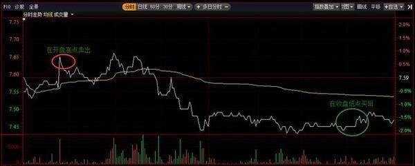 一位退役操盘手的金玉良言:仅看“均线”就够了，从不被庄家套牢