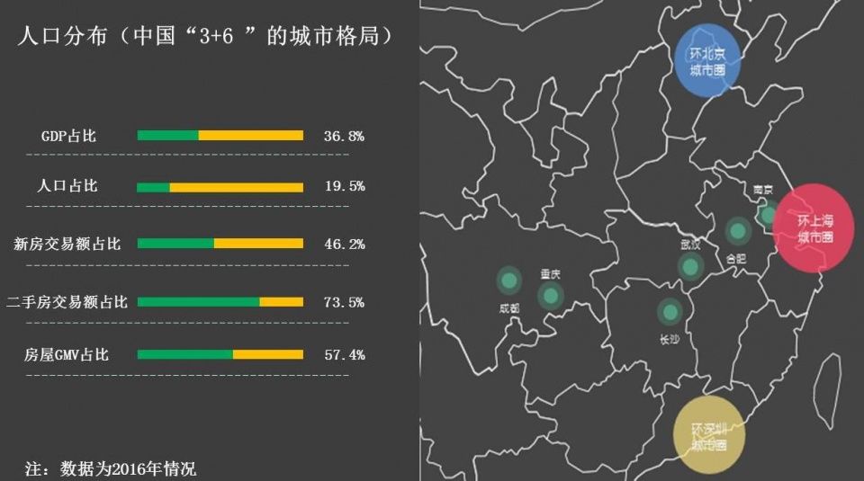 链家彭永东:想做存量,就要学会从这6个视角看