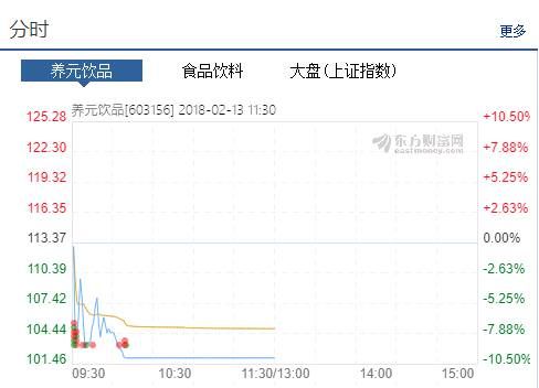 14万的“红包”没了，4万人懵了…这个稳赚不赔的买卖今天遭暴击