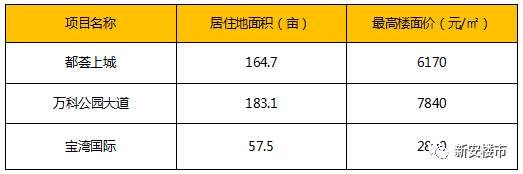 振奋人心!北城又有大动作,上海交大科技园、清华要来,国家级开发