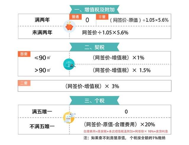 买二手房要准备哪些费用？细细盘点还真不少