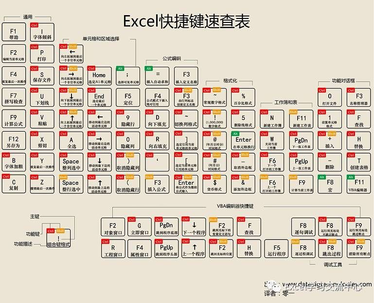 Excel快捷键速查表