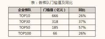 碧桂园1个月770亿，聊聊百强房企前5月的“体检表”