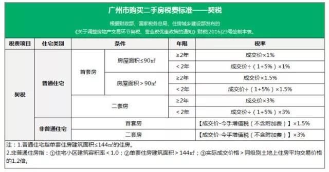 买一套房要交多少税费？最新二手房税费计费大全，别被乱收了！