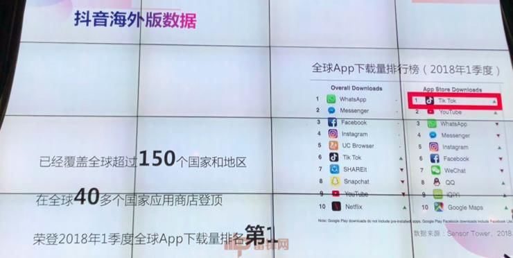 抖音国内日活破1.5亿 与微信矛盾公开化但并不