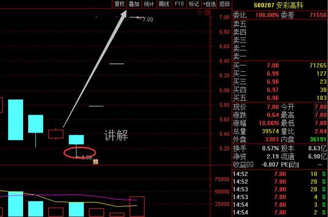 A股永不过时黄金铁律：“三不卖七不买”顺口溜，学会股市如取款