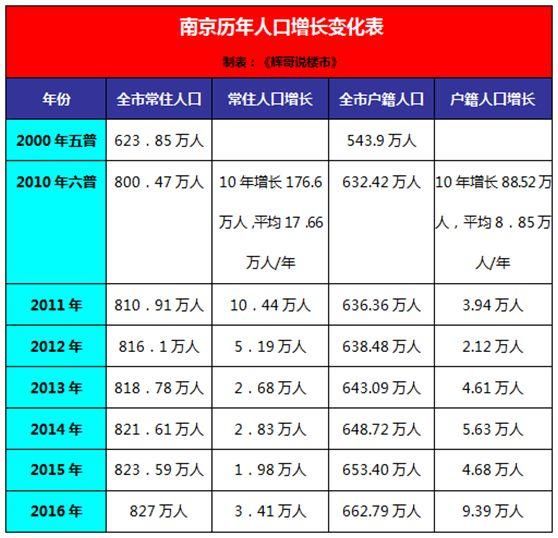 人才落户新政落地，南京在下一盘很大的棋