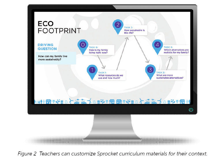 【芥末翻】从四个教学案例来看,如何设计高质