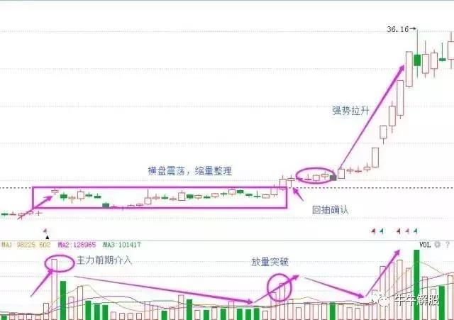 一位清华教授肺腑之言：MACD选强势股步骤，少一招都不行