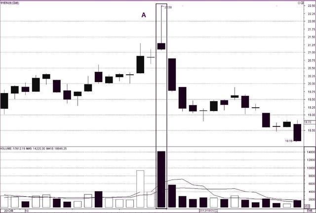 一位职业操盘手专门写给亏损股民的信:单K线提示的买卖点