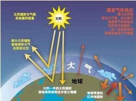 海底蕴含着大量的有害气体，一旦涌出海面，地球就离毁灭不远了！