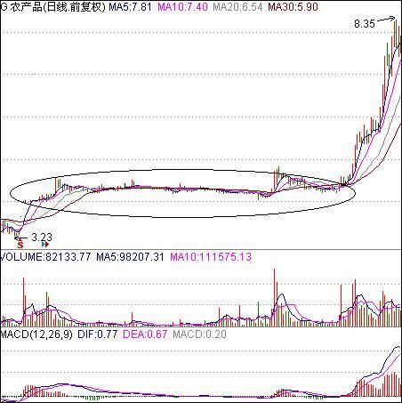 中国股市完成最后的收割，逾2亿股民被套在山顶，没救了！