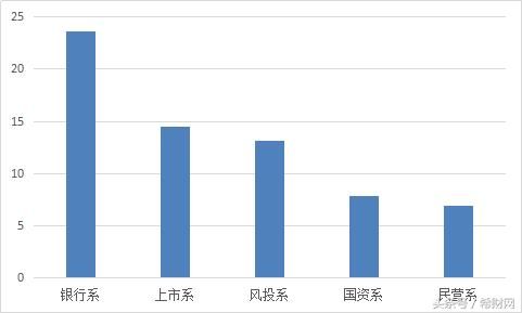 2018年2月网贷月报：成交量大幅下降，问题平台全都是这一类