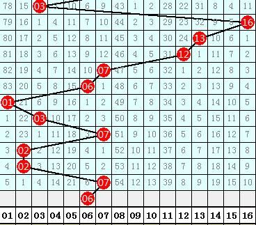金成双色球第2018051期分析:一区继续火爆,注