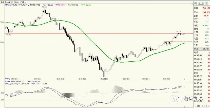 M二经济总量_世界经济总量图片(3)