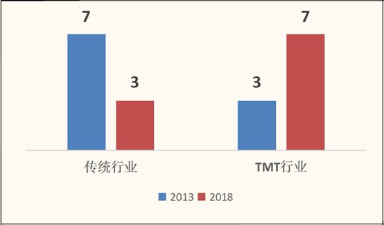 通信大会召开概念股走强 深度挖掘未来5G投资机会