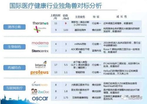 复星和平安眼中的独角兽:3个要点两点概述 离不开4点