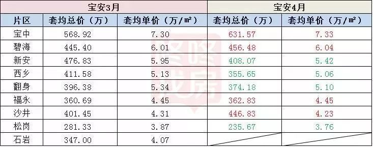 宝安遍地\＂豪宅税\＂ 刚需已经伤不起