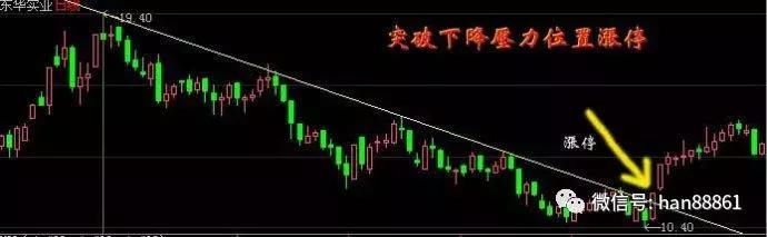 中国股市迎来了下一个暴利时代，披着“熊皮”的牛，终于现形了!