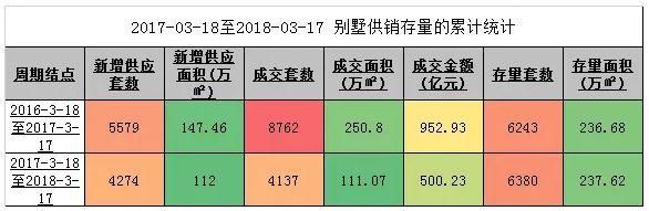 逆市推新盘 这家房企哪来的底气?